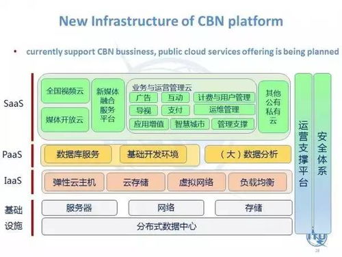 國際有線綜合寬帶網(wǎng)絡(luò)峰會(huì)聚焦有線技術(shù)新動(dòng)向與網(wǎng)絡(luò)技術(shù)服務(wù)創(chuàng)新